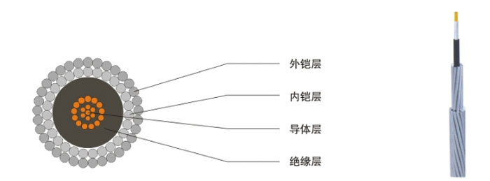 單芯承荷探測電纜