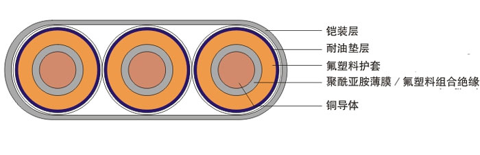 QYYFF型潛油電力電纜