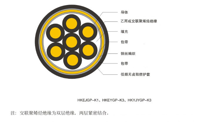 0.6 / 1kV核電站用1E級(jí)低煙無(wú)鹵阻燃控制電纜