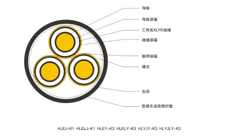 6/10kV核電站用1E級(jí)低煙無(wú)鹵阻燃電力電纜
