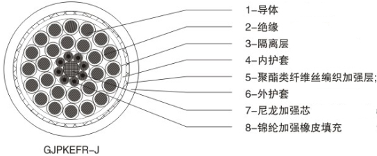 額定電壓0.6/1kV港機(jī)卷盤(pán)用吊具控制電纜