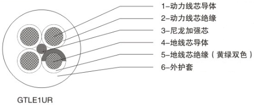 額定電壓0.6/1kV港機(jī)拖鏈系統(tǒng)用動(dòng)力移動(dòng)軟電纜