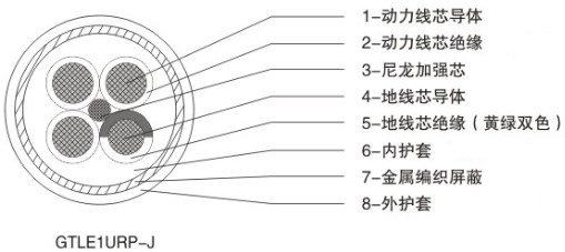 額定電壓0.6/1kV港機(jī)拖鏈系統(tǒng)用屏蔽型動(dòng)力移動(dòng)軟電纜