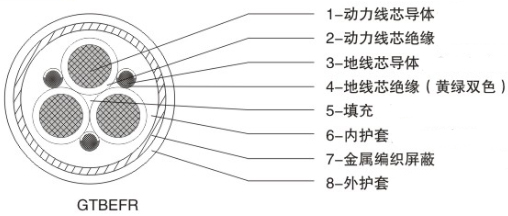 額定電壓0.6/1kV港機(jī)拖令系統(tǒng)變頻驅(qū)動(dòng)用移動(dòng)軟電纜