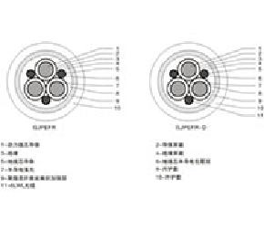 額定電壓8.7/10kV及以下港機用卷盤(光纖復合)動力移動軟電纜